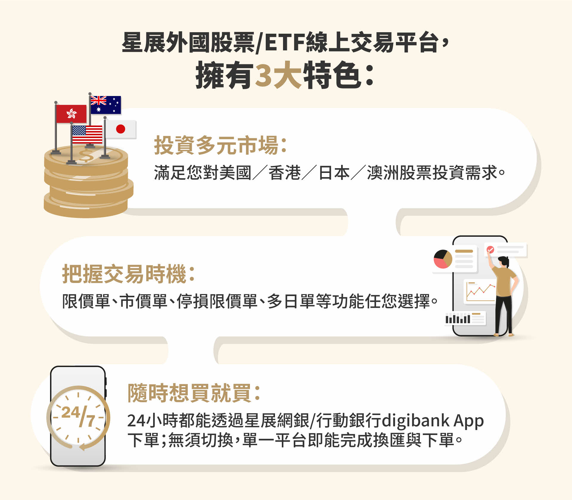 線上平台交易3大特色